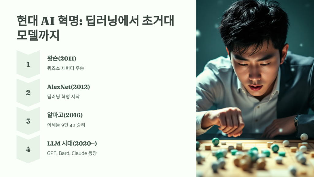 현대 AI 혁명 딥러닝에서 초거대 모델까지